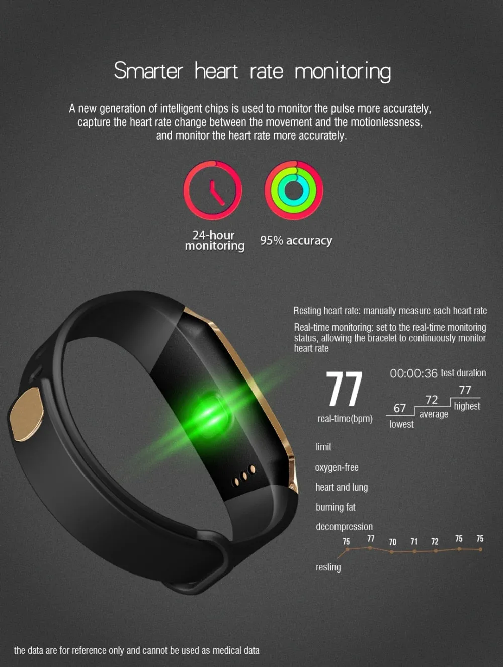 New and Good Quality Smart Band Fitness Tracker (monitors: BP, Heart Rate and more)